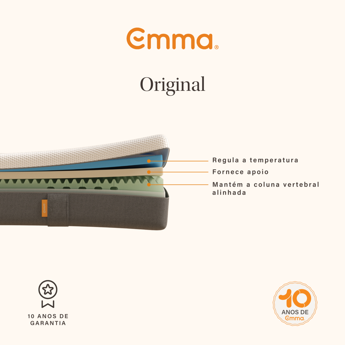 C High Level overview of product construction 2 C High Level overview of product construction 2